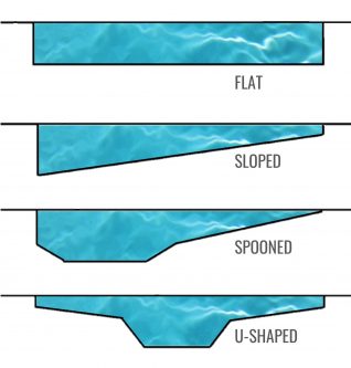 Showing 4 different Pool Bottoms Options with the slope